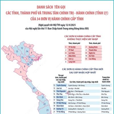 Danh Sách Các Tỉnh Sau Khi Sáp Nhập 2025 – 34 Tỉnh Thành!
